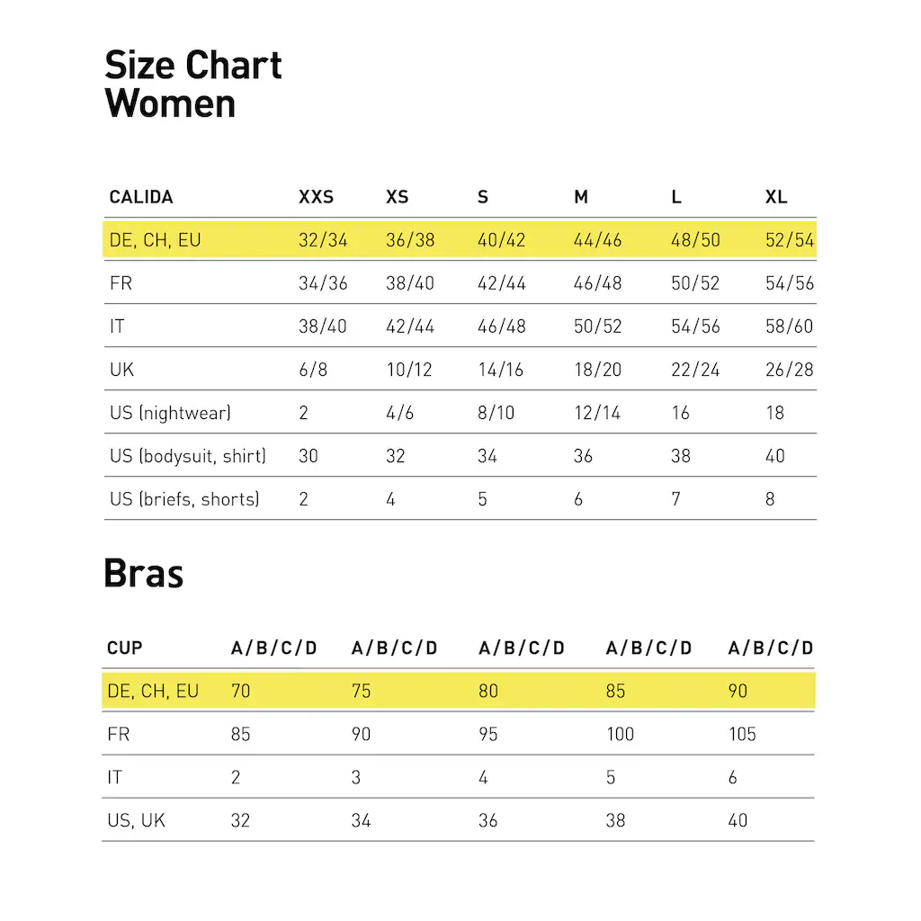 CALIDA Panty »Benefit Women« (Packung 2 St.) Mit Besonders Schmalen Abschlüssen Kaufen